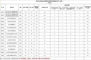 约基奇谈詹姆斯突破4万分：能与他这样的球员一起比赛令人惊叹