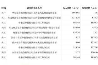 北青报：本届亚洲杯呈现“西强东弱”态势，已有5支球队提前出线