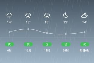 雷竞技指数截图0