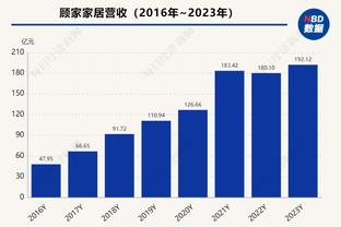 高效发挥难救主！尼昂12中8&三分5中3砍下20分3板2助