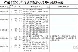 罗贝托社媒晒进球照片：祝贺吉乌，继续这样下去！